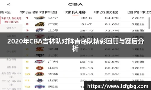2020年CBA吉林队对阵青岛队精彩回顾与赛后分析